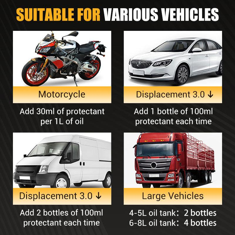 Highly Effective Engine Anti-Wear Protectant