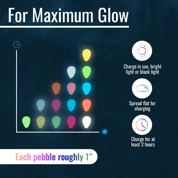 🏆Flash Sale⚡Glow In The Dark Rocks - Illuminate Your Outdoors with Enchanting Glow!
