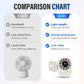 ❄️Portable Adjustable Clip-On Mini Fan