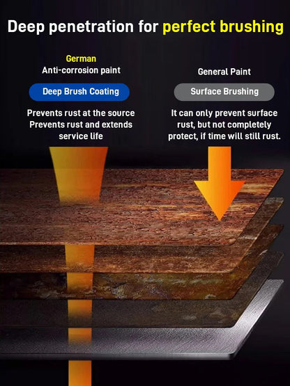 🔥2024 Water-based rust-proof paint metal paint