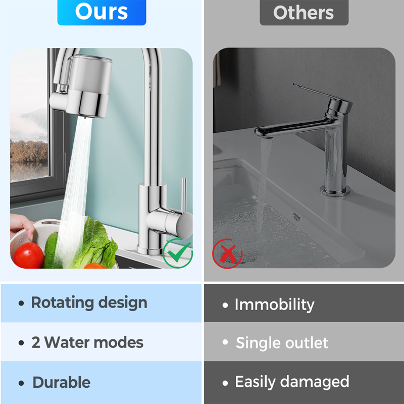 💝Universal 720° Rotating Faucet Filter Nozzle Set